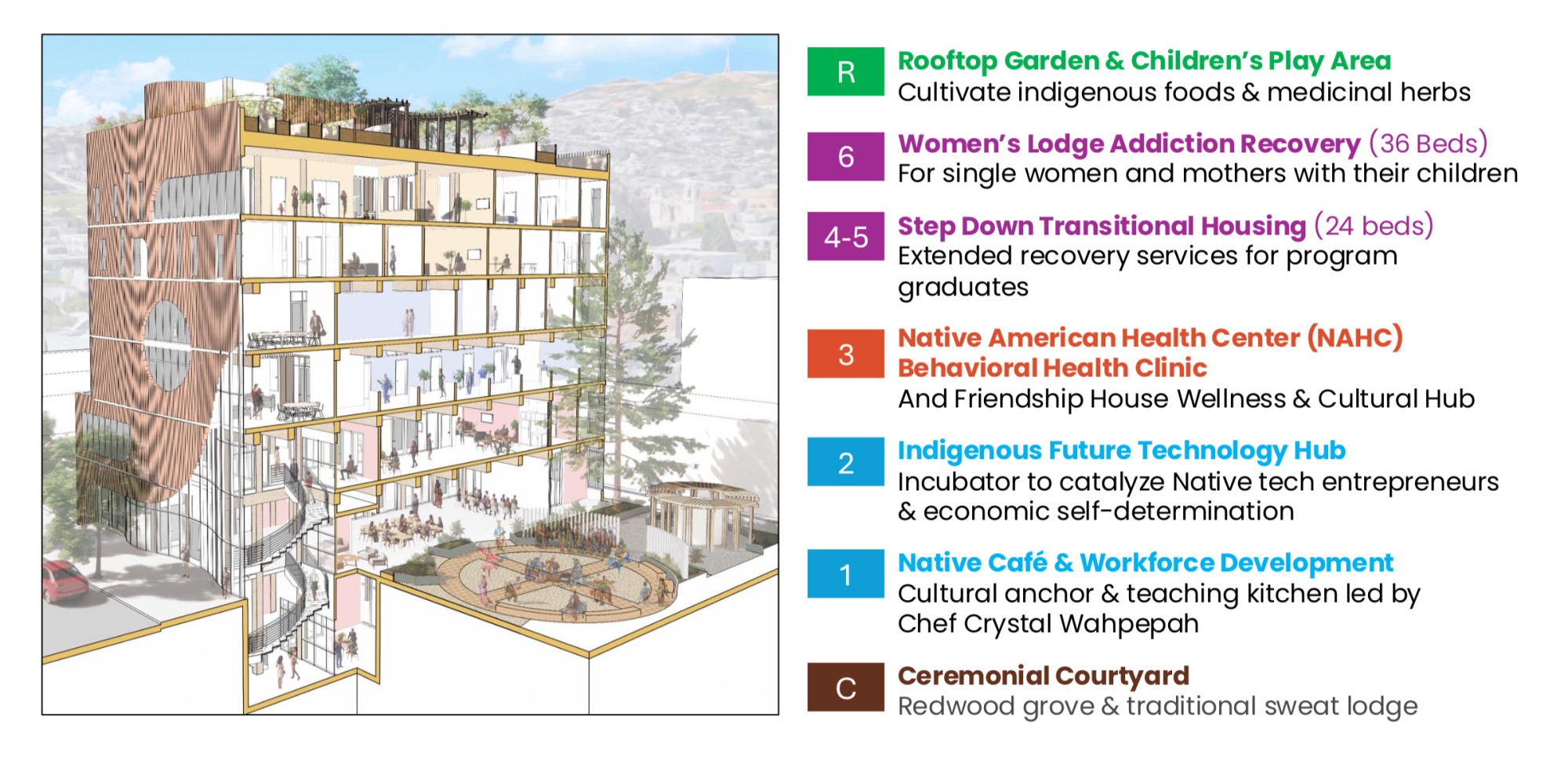 Village SF floor diagrams