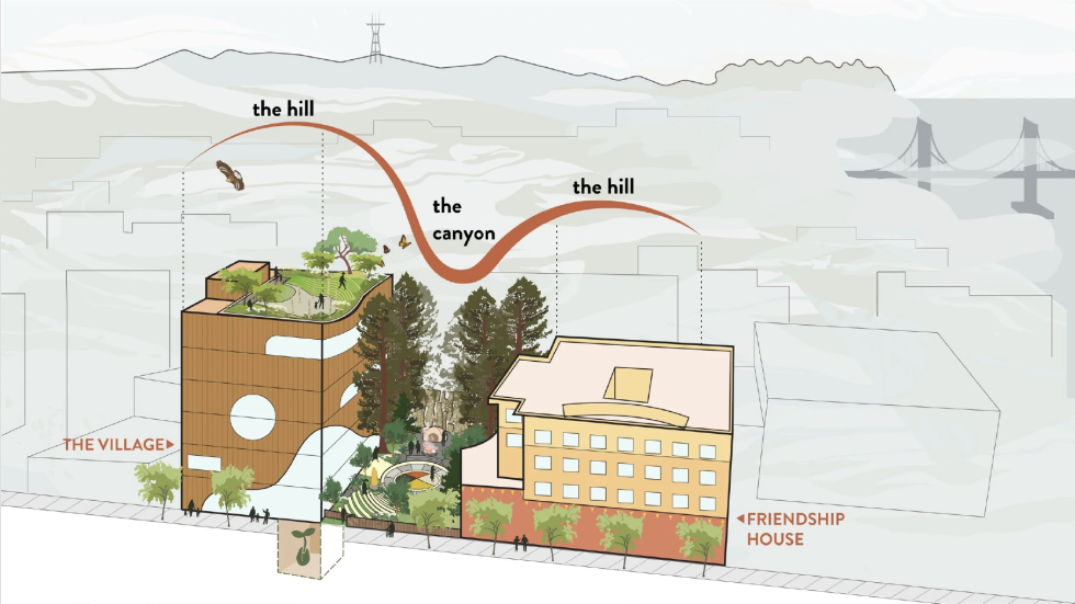 scale drawing of Village SF