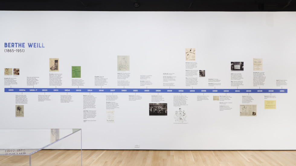 Timeline from exhibition